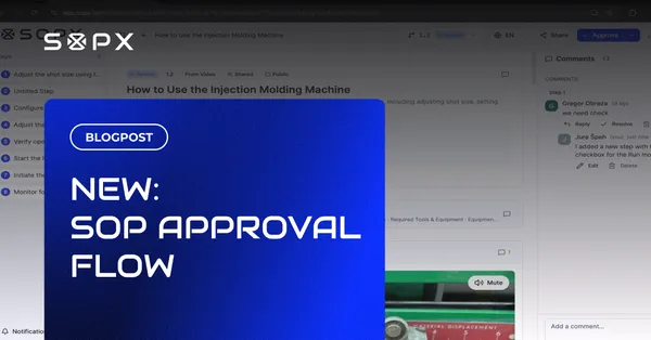 A controlled SOP with a Document ID, an approval sign-off, and a version history.