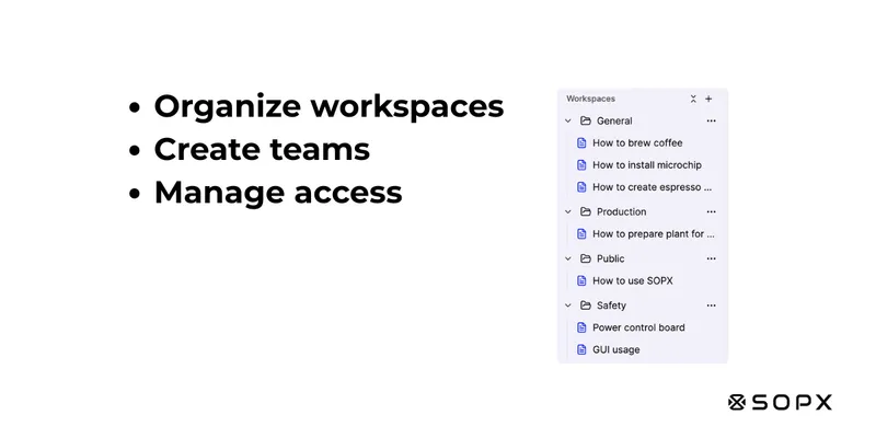 SOPX workspaces and teams overview