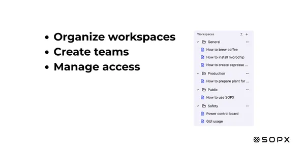 SOPX teams and workspaces organized for SOP management at scale.
