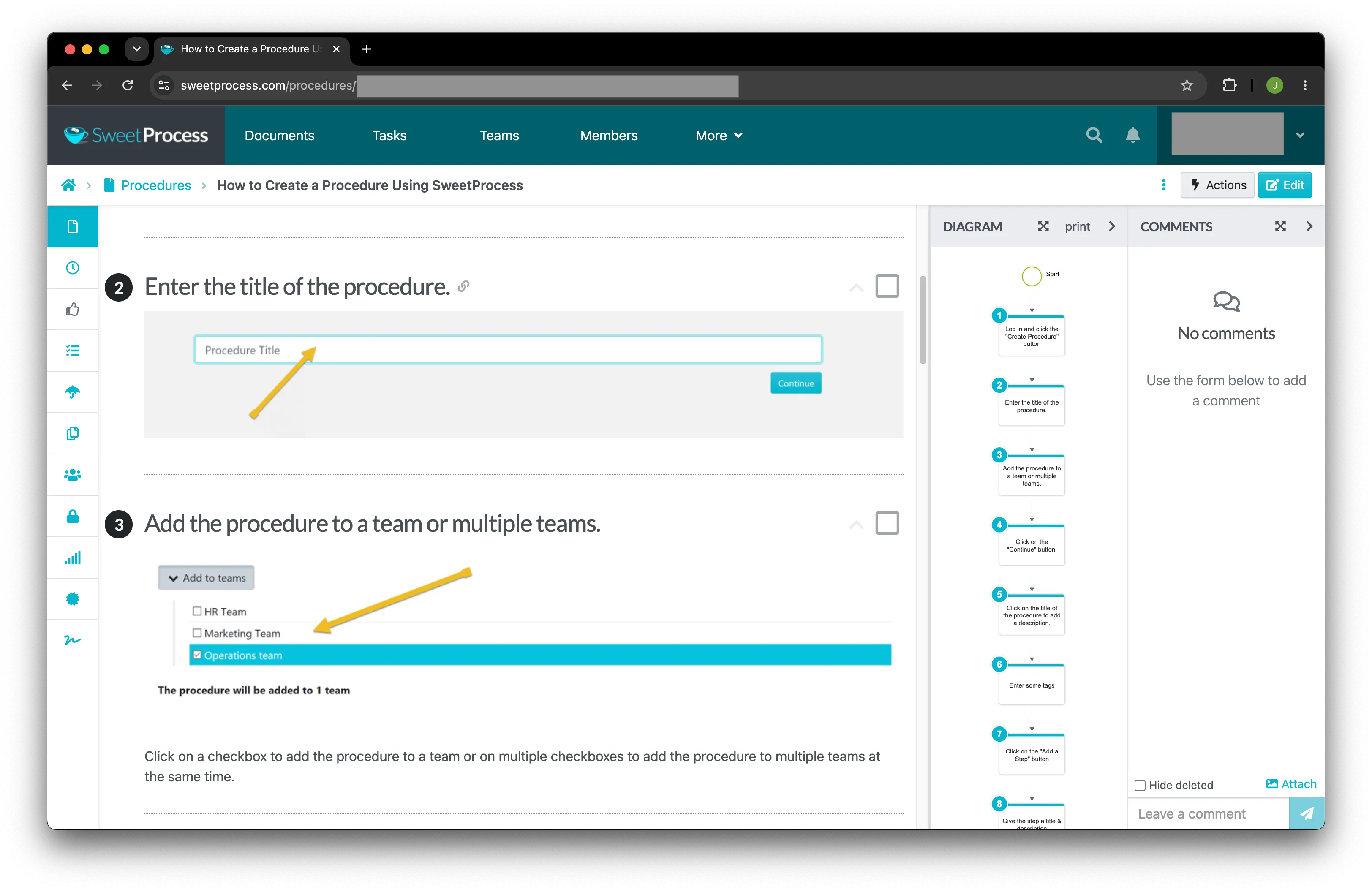 A SweetProcess procedure titled How to Create a Procedure Using SweetProcess, showing numbered text steps with manually added screenshots marked up with yellow arrows, alongside a side panel containing an auto-generated flowchart of the whole procedure and an empty comments panel.