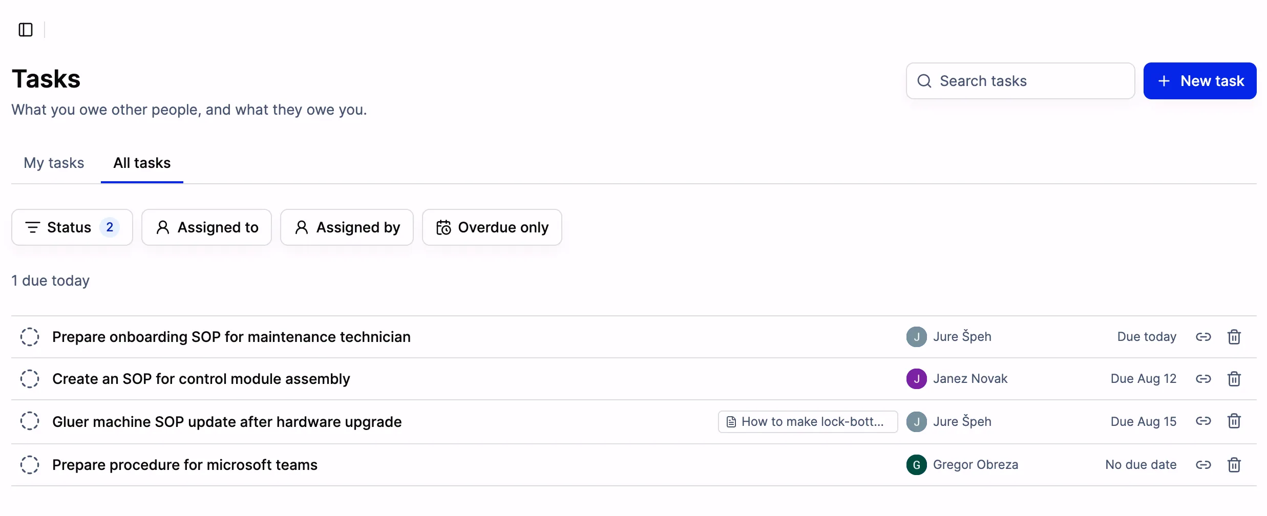 The Tasks page in SOPX with the All tasks tab selected, showing filters for status, assigned to, assigned by, and overdue only, above four tasks with assignees and due dates.