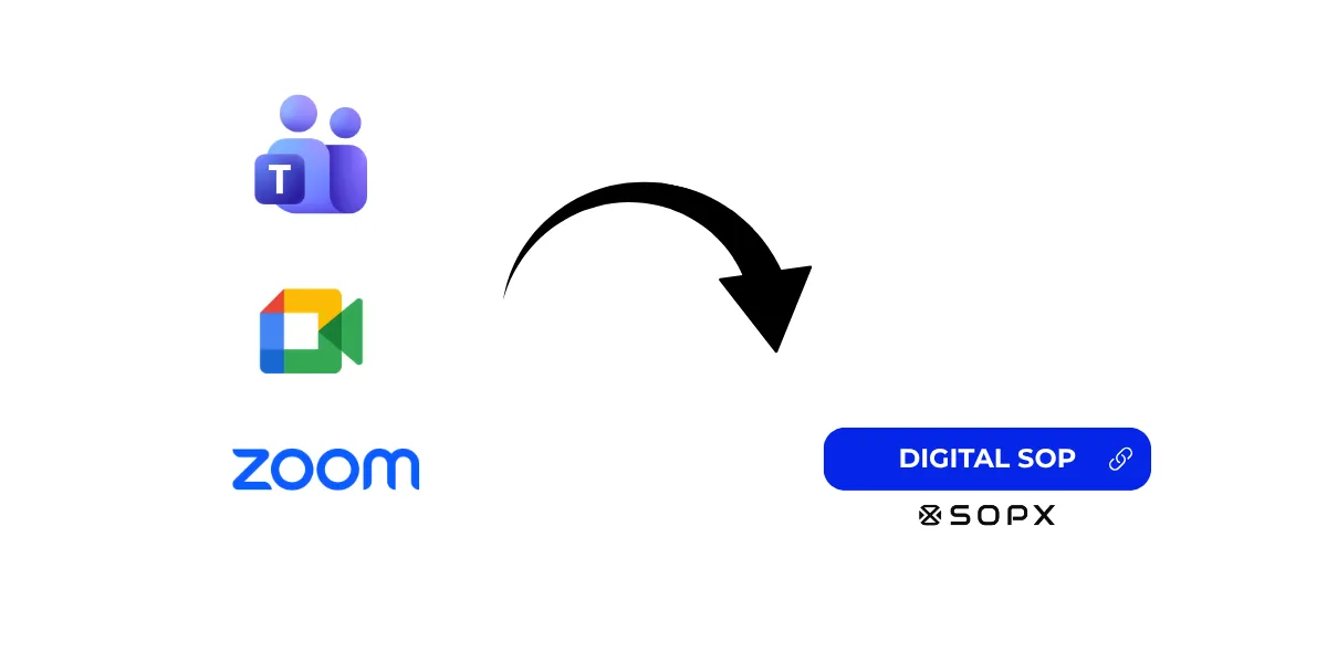 Meeting recording from Teams, Zoom, or Google Meet being converted into a structured SOP document using AI software.