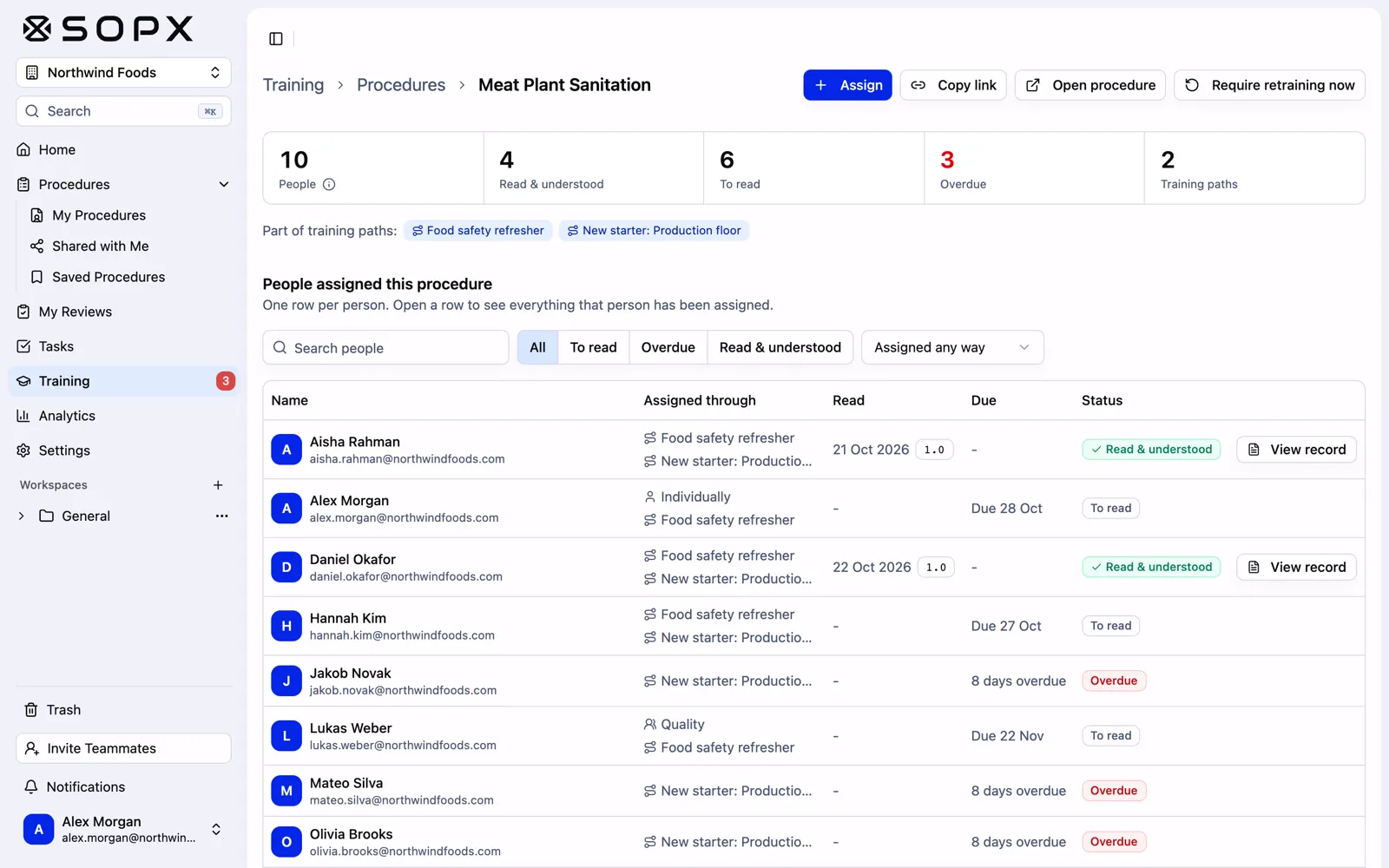 The SOPX training page for the procedure Meat Plant Sanitation, showing 10 people, 4 read and understood, 6 to read, 3 overdue, and a list of people with how each was assigned, the version they read, the due date and the status.